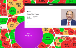 Cổ phiếu Vingroup lên cao nhất lịch sử, ông Phạm Nhật Vượng giàu hạng 67 thế giới