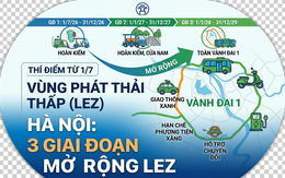 Infographic: Chi tiết 11 tuyến phố Hà Nội dự kiến cấm xe máy xăng ngay từ ngày 1/7, người dân cần kiểm tra ngay!