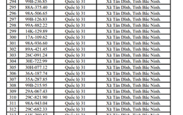 655 chủ xe máy, ô tô mang biển kiểm soát sau khẩn trương nộp phạt nguội theo nghị định 168