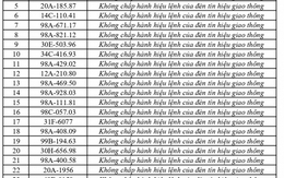 301 chủ phương tiện vi phạm mang biển số sau nhanh chóng nộp phạt nguội theo Nghị định 168