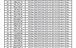 548 chủ xe máy, ô tô mang biển kiểm soát sau khẩn trương nộp phạt nguội theo Nghị Định 168