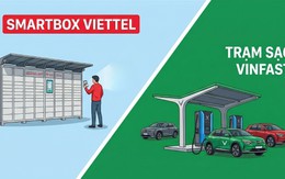 70 triệu "bắt tay" Viettel hay 1,5 tỷ theo chân tỷ phú Phạm Nhật Vượng: Đâu là hướng kiếm tiền nhanh nhất hiện nay?