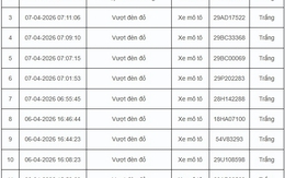 67 trường hợp vi phạm giao thông được camera AI phát hiện trong 24 giờ ở Hà Nội