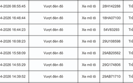 Tất cả chủ xe máy, ô  tô trong danh sách sau nhanh chóng nộp phạt nguội theo Nghị định 168