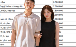 Thu nhập 35 triệu/tháng vẫn luôn hết tiền: Bảng chi tiêu của vợ chồng trẻ khiến nhiều người giật mình