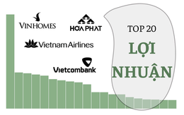 20 'đại gia' lãi lớn nhất sàn chứng khoán Q1/2026: Có tới 5 cái tên lãi trên 10.000 tỷ, nhóm ngân hàng áp đảo, Vinhomes gây sốc