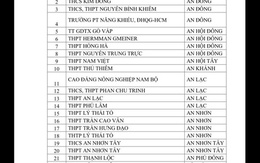 CSGT TPHCM công bố danh sách học sinh vi phạm giao thông tại 357 trường học