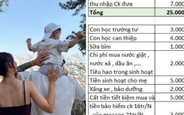 Cách chi tiêu của cặp vợ chồng từ chối thuê nhà Hà Nội: Đi về 80km/ngày, 5 triệu đưa mẹ chồng