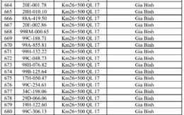 Công an đề nghị 706 chủ xe chạy quá tốc độ trong danh sách sau nhanh chóng nộp phạt nguội theo Nghị định 168