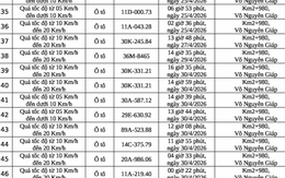 309 chủ phương tiện vi phạm mang biển số sau nhanh chóng nộp phạt nguội theo Nghị định 168