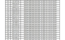 Công an đề nghị 353 chủ xe máy, ô tô trong danh sách sau nhanh chóng liên hệ, nộp phạt nguội theo Nghị định 168