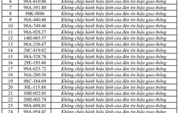 353 chủ phương tiện vi phạm mang biển số sau nhanh chóng nộp phạt nguội theo Nghị định 168