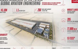 Giữa tâm điểm Trung Đông căng thẳng, một siêu tổ hợp hơn 5 tỷ USD vừa được khởi công - thực hiện nhiệm vụ chưa từng có