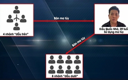 Bắt Kiều Quốc Nhã - mắt xích quan trọng trong chuyên án triệt phá đường dây ma túy có nhiều nghệ sĩ tham gia