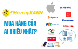 Điện Máy Xanh mua hàng từ đâu: Apple tăng 75% lên gần 26.000 tỷ đồng, Samsung đi lùi