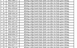 440 chủ phương tiện vi phạm mang biển số sau nhanh chóng nộp phạt nguội theo Nghị định 168