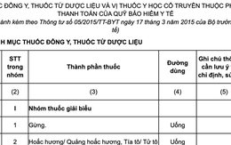 Bổ sung thêm thuốc y học cổ truyền vào danh mục BHYT chi trả