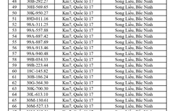 CSGT yêu cầu 865 chủ phương tiện sau đây khẩn trương nộp phạt nguội theo Nghị định 168
