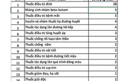 Bổ sung nhiều thuốc ung thư vào danh mục BHYT