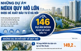 Những dự án NƠXH quy mô lớn được đề xuất đầu tư ở Hà Nội