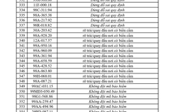 362 chủ xe có biển số sau khẩn trương nộp phạt nguội theo Nghị định 168