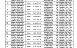 100 chủ xe máy vi phạm mang biển số sau nhanh chóng nộp phạt nguội theo Nghị định 168