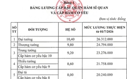 Bảng lương cấp bậc quân hàm sĩ quan và cấp hàm cơ yếu trong Quân đội theo mức lương cơ sở mới