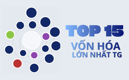 15 doanh nghiệp lớn nhất hành tinh: Công nghệ áp đảo, Châu Á "vươn mình"
