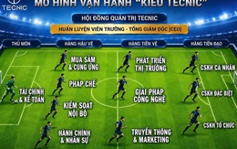 Vận hành doanh nghiệp "kiểu TECNIC"