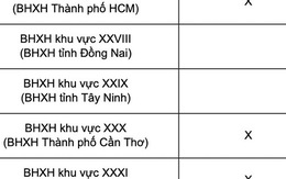 Chi tiết lịch chi trả lương hưu, trợ cấp của 34 tỉnh, thành