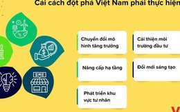 'Chìa khóa' giúp Việt Nam mở 'cánh cửa' tăng trưởng hai con số