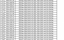 356 chủ phương tiện vi phạm mang biển số sau nhanh chóng nộp phạt nguội theo Nghị định 168