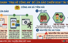 Phụ huynh cảnh giác chiêu lừa đăng ký “Học kỳ Công an” online