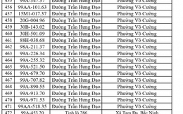 661 chủ phương tiện vi phạm mang biển số sau nhanh chóng nộp phạt nguội theo Nghị định 168