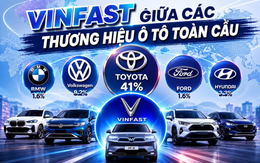 VinFast bất ngờ góp mặt trong một bảng xếp hạng thế giới