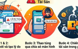 Nhiều người mất hàng chục triệu đồng vì sập bẫy chiêu “hỗ trợ hoàn tiền” khi đặt phòng online