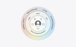 Apple dùng AI của Google để vá lỗ hổng lớn nhất trên iPhone - đây là cách hoạt động