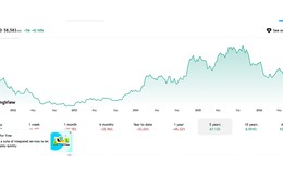 Bitcoin xuống đáy 21 tháng, mất hơn 50% giá trị từ đỉnh lịch sử