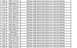 Công an đề nghị 389 chủ phương tiện vi phạm mang biển số sau nhanh chóng nộp phạt nguội theo Nghị định 168