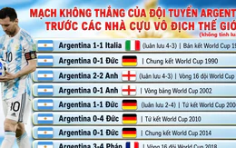 Ám ảnh 36 năm kêu gọi Argentina viết lại lịch sử trước tuyển Anh