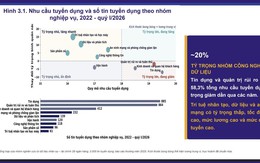 Xu hướng tuyển dụng nhân sự ngành Ngân hàng Việt Nam đang thay đổi như thế nào?