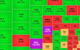 Chứng khoán ngày 16/7: VN-Index trở lại mốc 1.800 điểm
