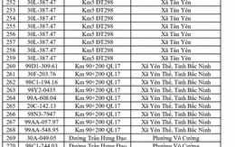 Công an đề nghị 541 chủ phương tiện vi phạm mang biển số sau nhanh chóng nộp phạt nguội theo Nghị định 168