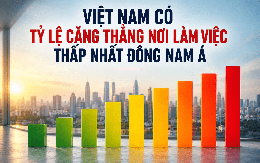 Chỉ 13% người Việt căng thẳng vì công việc, thấp nhất Đông Nam Á nhưng con số phía sau mới đáng suy nghĩ