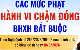 Các mức phạt hành vi chậm đóng BHXH bắt buộc từ 10/9/2026