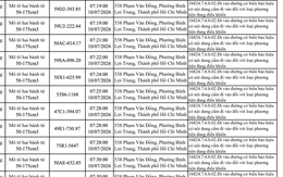 427 chủ xe máy vi phạm trong danh sách sau nhanh chóng nộp phạt nguội theo Nghị định 168