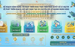 100 ngày tăng tốc chuyển đổi số của ngành ngân hàng