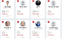 Xuất hiện một nhà đầu tư cá nhân nắm giữ lượng lớn cổ phiếu ngân hàng, giàu hơn cả ông Đặng Khắc Vỹ và Lương Trí Thìn trên sàn chứng khoán