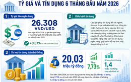 Điều hành chính sách tiền tệ và bài toán khơi thông nguồn lực cho tăng trưởng