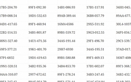 546 chủ xe máy, ô tô mang biển kiểm soát sau khẩn trương nộp phạt nguội theo Nghị định 168 trong danh sách mới nhất